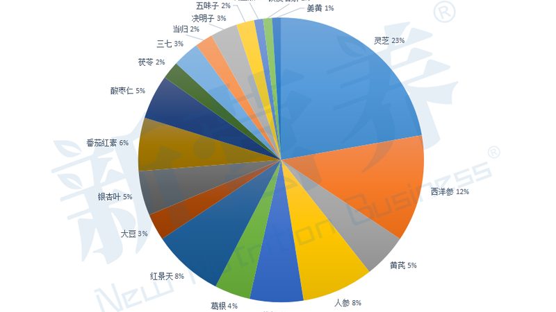 揭秘保健食品OEM厂家：品质背后的秘密