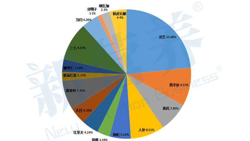 社区保健品招商：前期投入的五大关键考量**