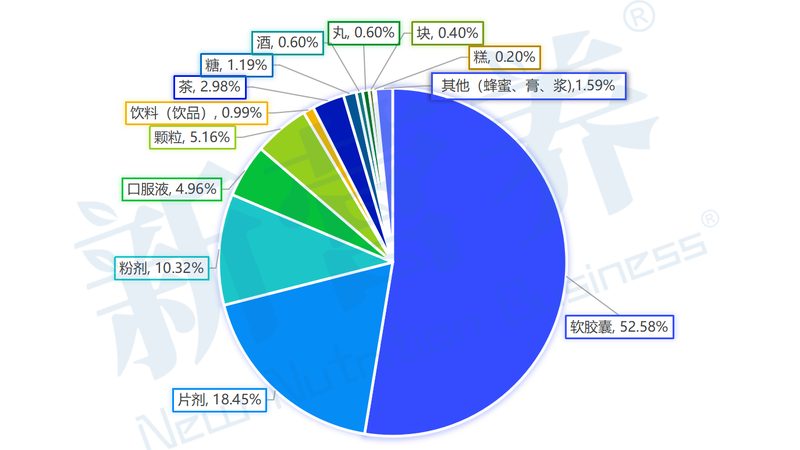 保健食品代加工规格型号选择