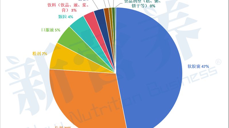 保健食品和药品的区别不止在“能不能治病