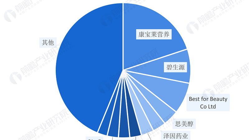 揭秘上海闵行区营养品批发市场的秘密
